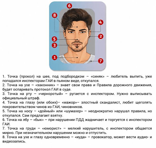 метки на правах и их значения